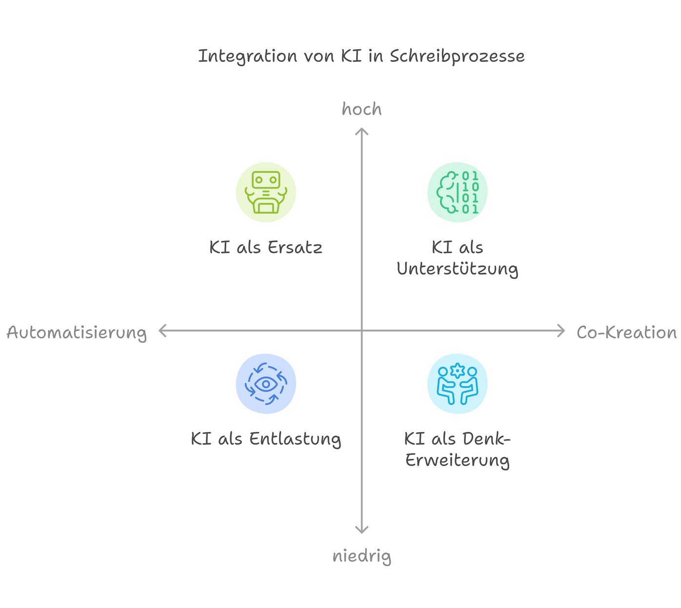 Abbildung Napkin-Selection zum Beitrag "Schreiben und KI" von Anika Limburg. 